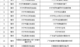 五华最新建设爆料,揭秘最新建设亮点，共筑美好未来”